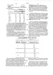 Электролит для производства алюминия (патент 518536)