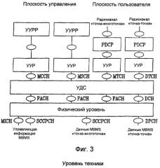 Способ и устройство для изменения конфигурации общего канала (патент 2378763)