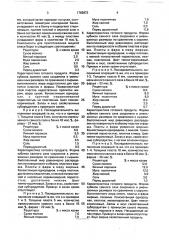 Способ приготовления консервов из крови убойных животных (патент 1762873)