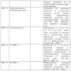 Растворы и способы ингибирования боли, воспаления и разрушения хряща (патент 2271825)