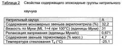 Вулканизующиеся композиции на основе содержащих эпоксидные группы нитрильных каучуков (патент 2622655)