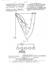 Электромагнитный способ измерения электропроводности немагнитных изделий (патент 711493)