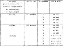 Способ получения на поверхности металлической детали защитного покрытия, содержащего алюминий (патент 2544323)