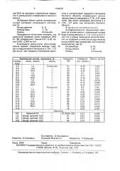 Антифрикционный порошковый материал на основе никеля (патент 1740476)