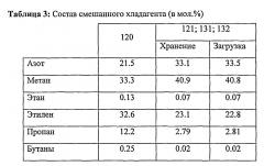 Способ и устройство для удаления азота из криогенной углеводородной композиции (патент 2607198)