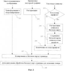 Способ и система для снижения расхода краски при печати (патент 2405201)