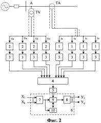 Способ дистанционной защиты линии электропередачи (патент 2447454)