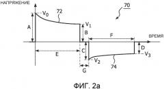 Двухфазная волна дефибриллятора с регулируемым относительным спадом вершины импульса второй фазы (патент 2539626)