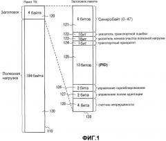 Уплотнение заголовков пакетов транспортного потока (патент 2517421)