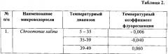 Способ идентификации микроводорослей (патент 2619640)