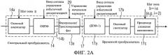 Устройство и способ для генерирования высокочастотного аудиосигнала с применением адаптивной избыточной дискретизации (патент 2547220)