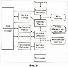 Интеллектуальная грид-система для высокопроизводительной обработки данных (патент 2411574)