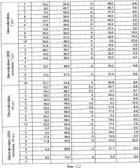 Способ лечения онкологических заболеваний (патент 2345792)