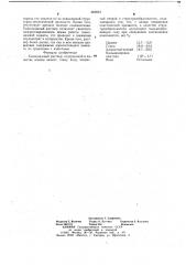 Тампонажный раствор (патент 662693)