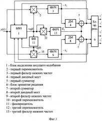 Демодулятор многопозиционных сигналов (патент 2246794)