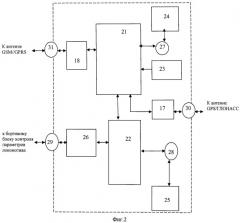Комплексная система позиционирования подвижных объектов на цифровой модели путевого развития станции (патент 2503567)