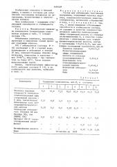 Состав для отбеливания текстильных материалов (патент 1430428)