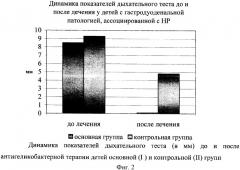 Способ лечения детей с заболеванием верхних отделов пищеварительного тракта, ассоциированных с helicobacter pylori (патент 2328296)