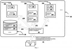 Объекты виртуального сетевого интерфейса (патент 2595517)