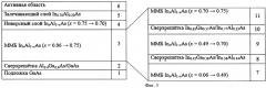 Полупроводниковая метаморфная наногетероструктура inalas/ingaas (патент 2474923)