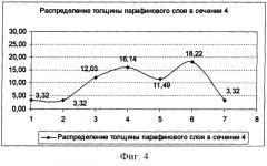 Способ определения толщины слоя парафинов на внутренней стороне нефте- и газопроводов (патент 2257510)