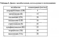 Композиция бактериальных штаммов, смесь для биоремедиации и применение указанной композиции для удаления из почвы загрязняющих веществ, а также способ очистки почвы от загрязняющих веществ (патент 2601155)