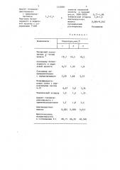 Состав суспензии для рабочего слоя носителя магнитной записи (патент 1432081)