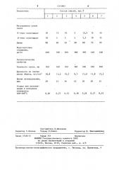 Состав для изготовления литейных форм (патент 1243882)