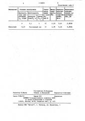 Электролит для осаждения покрытий из сплава палладий-индий (патент 1130625)