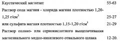 Ремонтно-изоляционный, тампонажный состав на основе магнезиальных вяжущих веществ 