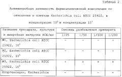 Фармацевтическая композиция для местного применения, обладающая антибактериальным, противовоспалительным и иммуномодулирующим действием (патент 2650998)