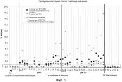 Фармацевтическая композиция, включающая агонист glp-1, инсулин и метионин (патент 2537239)