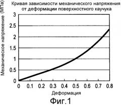 Фиксирующий элемент, способ его изготовления и фиксирующее устройство (патент 2505846)