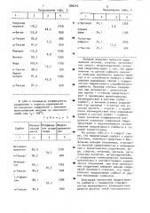 Полимерный сорбент для газовой хроматографии (патент 890242)