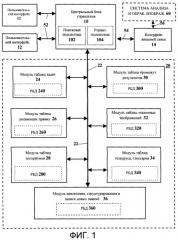 База знаний по обработке, анализу и распознаванию изображений (патент 2256224)