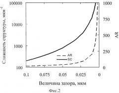 Способ получения слоя диоксида кремния (патент 2528278)