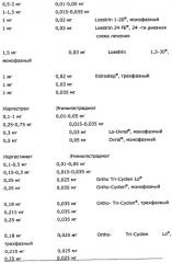 Фармацевтическая композиция, содержащая тетрагидрофолиевую кислоту (патент 2479306)