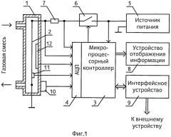 Термокондуктометрический анализатор концентрации компонентов газовой смеси (патент 2568934)