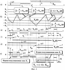 Многозонный частотно-широтно-импульсный регулятор переменного напряжения (патент 2461875)