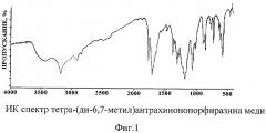 Металлокомплексы тетра-(ди-6,7-метил)антрахинонопорфиразина (патент 2268891)