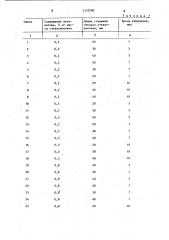 Способ приготовления асфальтобетонной смеси (патент 1133280)