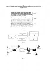 Способ и система для установления туннеля по протоколам для обеспечения защиты данных (патент 2611020)