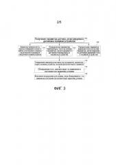 Способ и устройство для включения кондиционера (патент 2643129)
