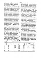 Способ получения мочевины (патент 1116034)