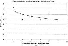 Способ монтажа катодной секции алюминиевого электролизера (патент 2270889)