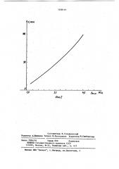 Ультразвуковой способ измерения толщины покрытий изделий (патент 1200119)