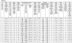 Способ разработки неоднородного нефтяного пласта (варианты) (патент 2652410)