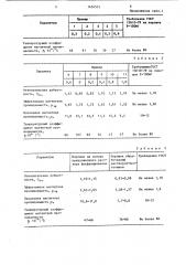 Раствор для фосфатирования порошка карбонильного железа (патент 1454573)