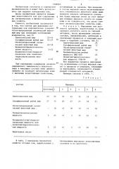 Состав для жирования натуральных кож (патент 1306965)