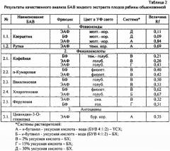 Средство, обладающее противовоспалительным действием (патент 2557885)